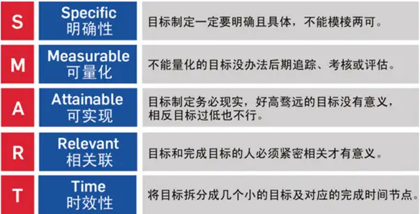 数据分析系列篇(2):数据分析方法论5 数据分析系列篇(2):数据分析方法论