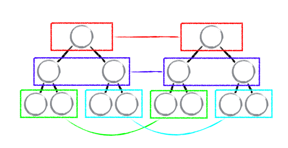 tree diff