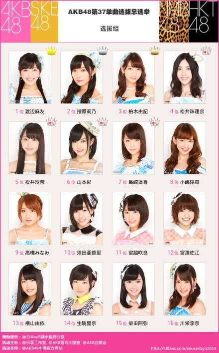 如何评价14 年第6 回akb48 选拔总选举的结果 知乎 如何评价14 年第6 回akb48 选拔总选举的结果 知乎