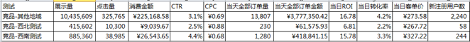 电商如何通过SEM引流? - 第13张 | 搜豪的那点事 电商如何通过SEM引流? - 第13张 | 搜豪的那点事