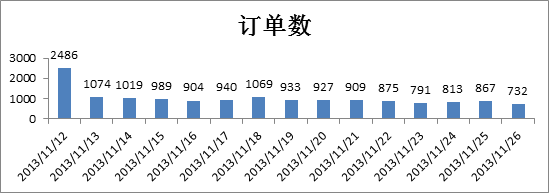 电商如何通过SEM引流? - 第2张 | 搜豪的那点事 电商如何通过SEM引流? - 第2张 | 搜豪的那点事