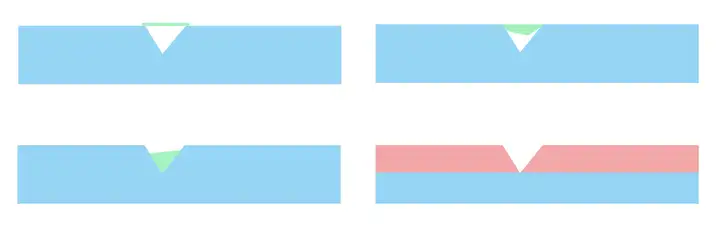 如何給出好的設(shè)計(jì)反饋