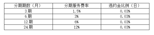 花呗白条的区别大揭秘!(图1) 花呗白条的区别大揭秘!(图1)