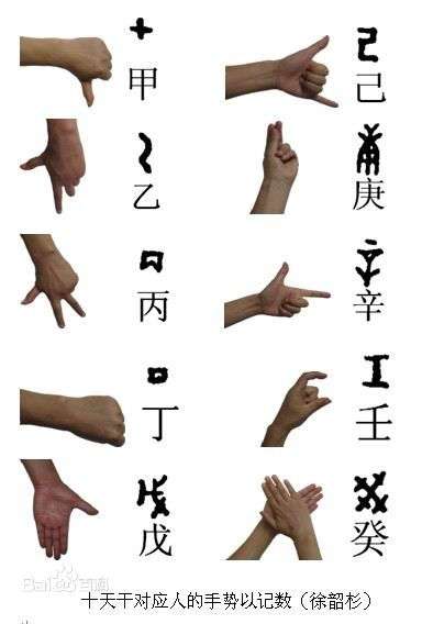 在古代,甚至在现在某些地区,集市上谈生意时的讲价钱,也要用到手势