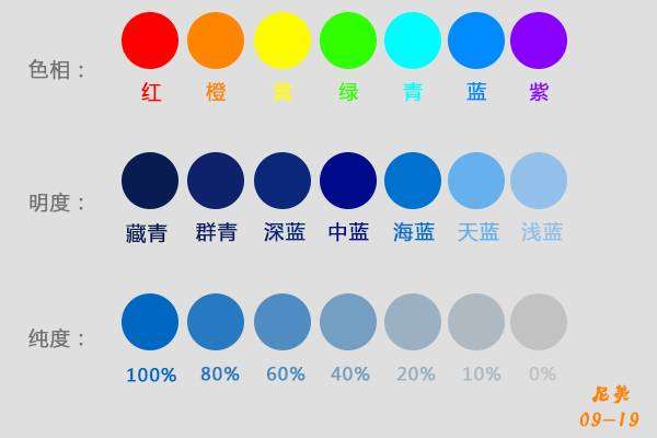 海琴的风声 Photoshop 色相 饱和度 明度