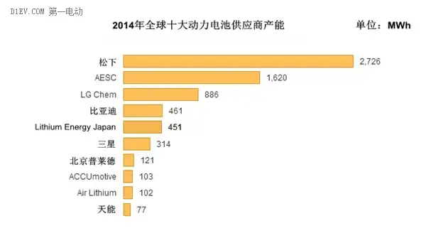 快来看（“ 一个人民还蒙在鼓里的锂电池阴谋 ”是真