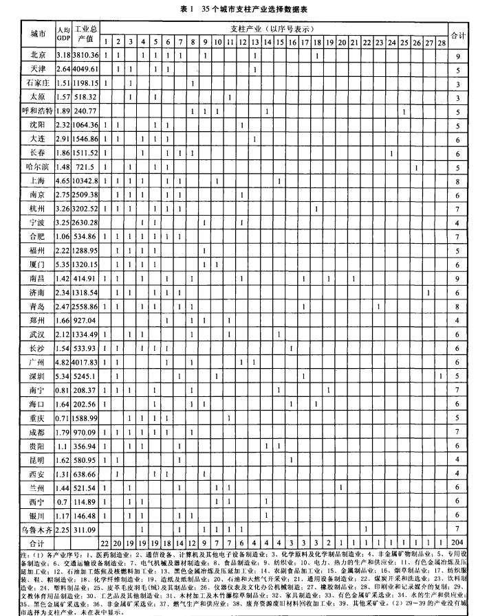 丙舅隘耀蛋戳贯钠薄牙牡（坚坪计烤楷）
？