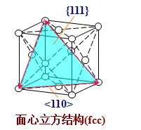 bcc和fcc晶体结构的密排面怎么求为什么滑移面一般是密排面