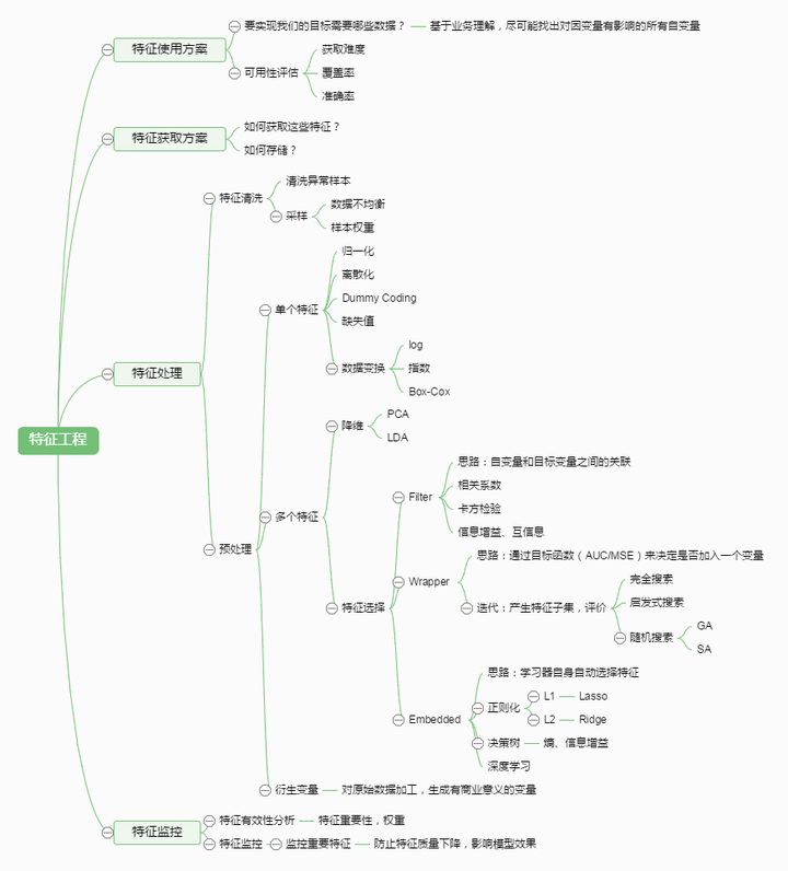 技術分享圖片