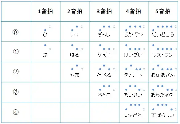 日语声调应该如何掌握？ - 怪石像的回答- 知乎