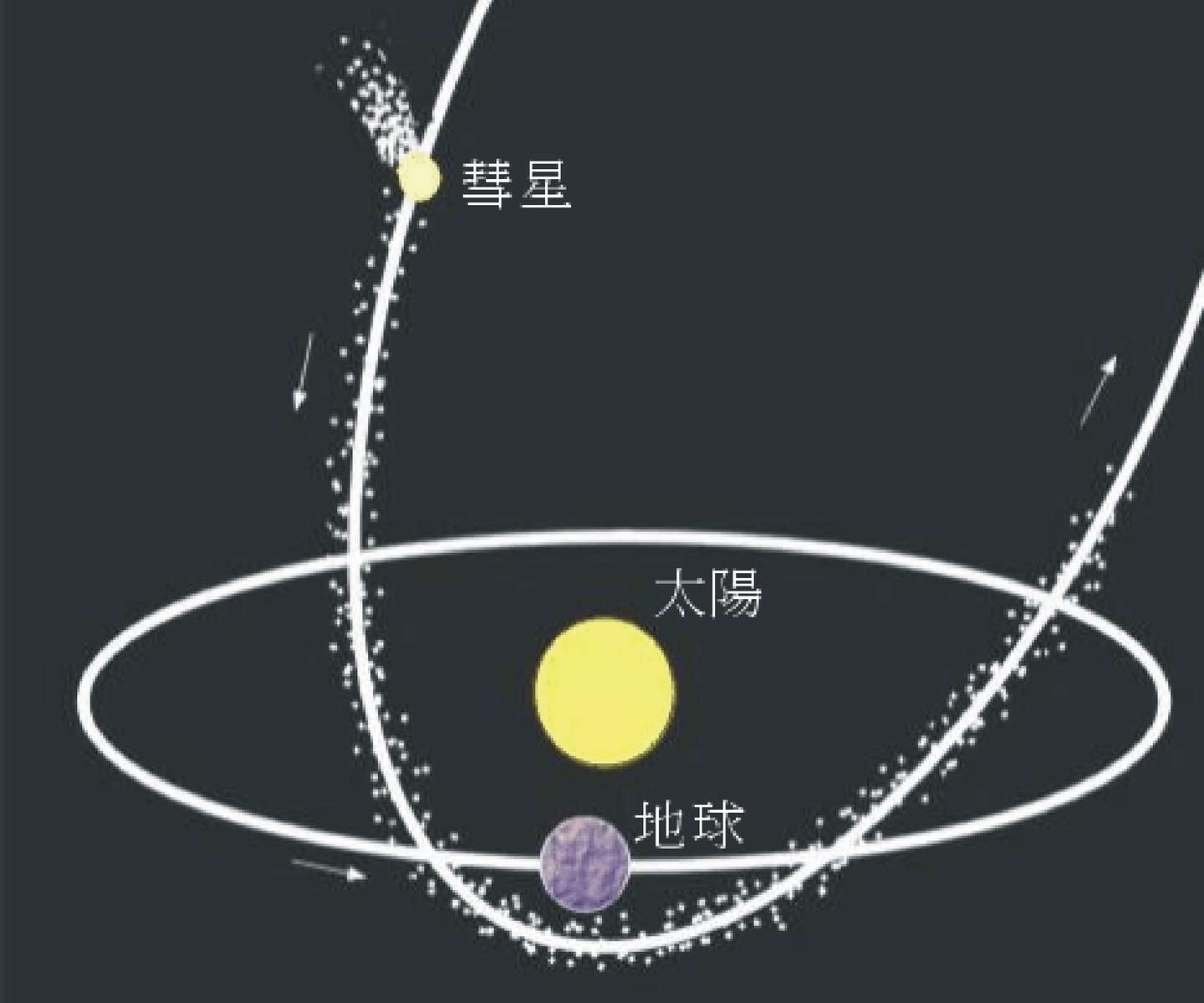 观测指南 英仙座流星雨的正确打开方式 知乎