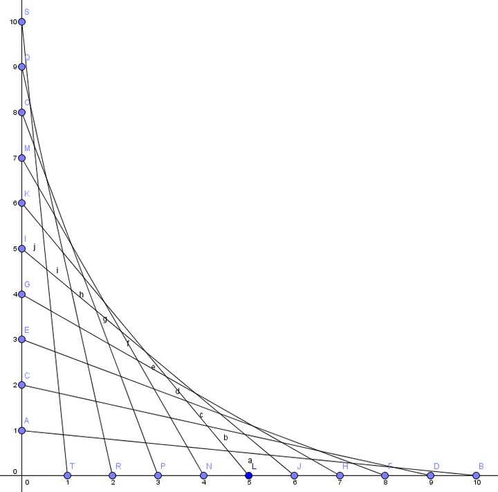 包络线又是如何绘制的?