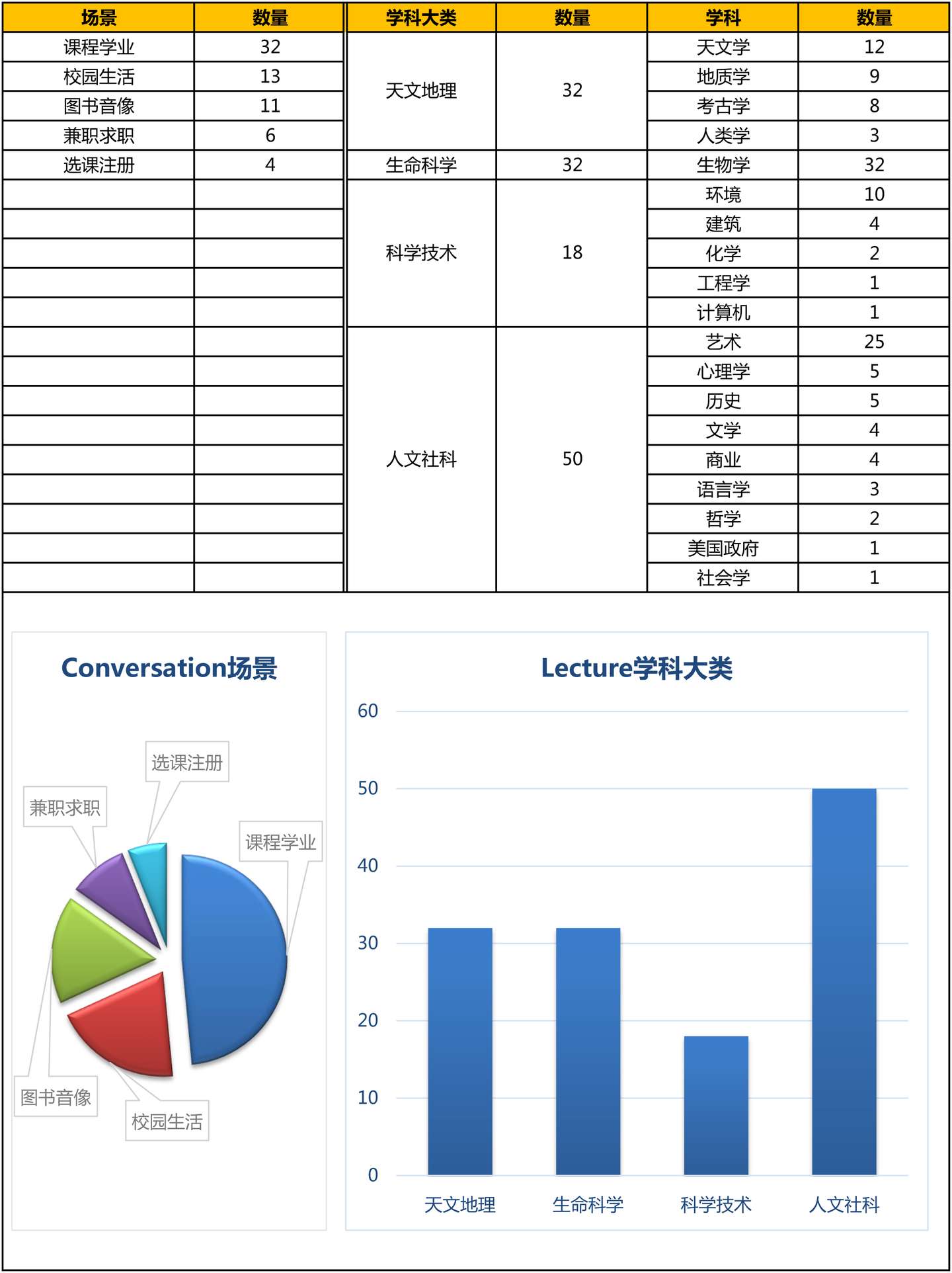 托福背景知识储备- 知乎