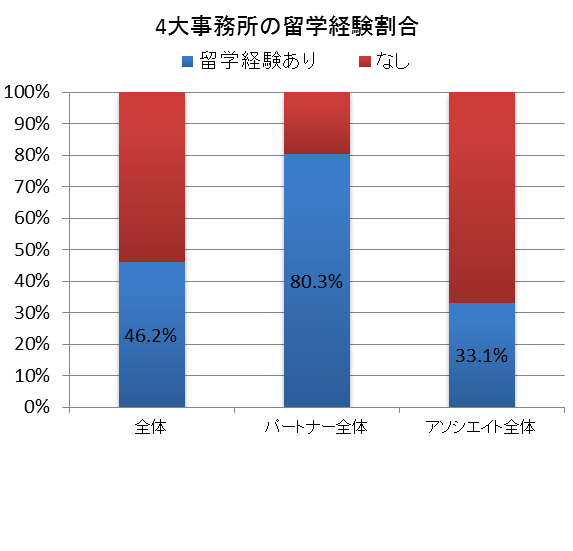 日本四大律所合伙人 律师海外留学情况一览 知乎