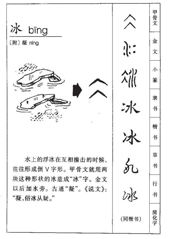 「冰」字是如何从说文中的字形发展到现在的?