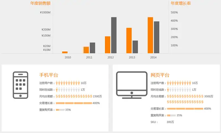 洋码头的商业模式是什么？