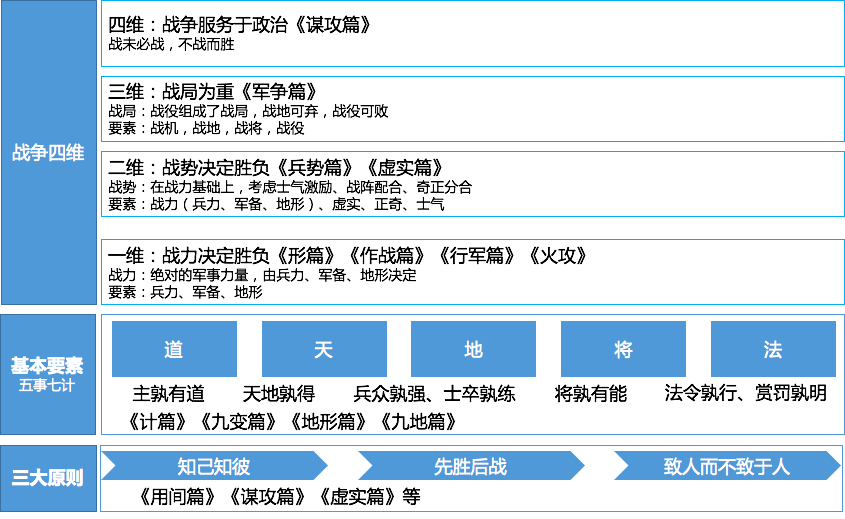 架构图