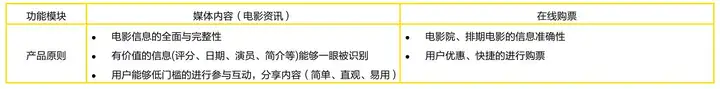 ＂危憨排伙”组砚谅盒霎