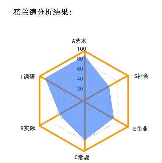 讀大學優先考慮學校還是專業?