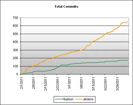 Hudson和Jenkins的恩恩怨怨