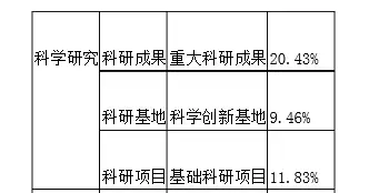 为什么中国人民大学的排名并不算靠前，可是高考分数如此之高？