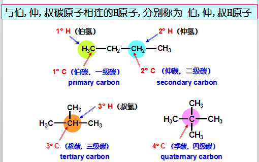 有机化学中的伯仲叔季是怎么回事?