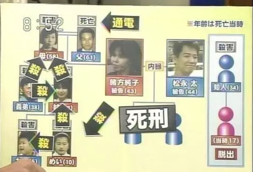 日本最凶残的杀人案件是哪一件呢 知乎 日本最凶残的杀人案件是哪一件呢 知乎