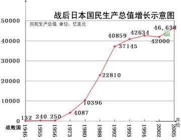 中国建国不到百年,为何总有人以中国五千年文明却比不过美国?
