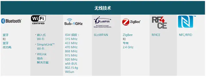 物联网技术到底是什么技术？物联网工程到底是学什么的啊？9