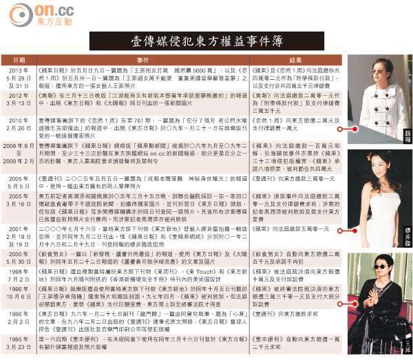 以牙還牙 十倍奉還 不噴死你決不罷休的東方日報 知乎