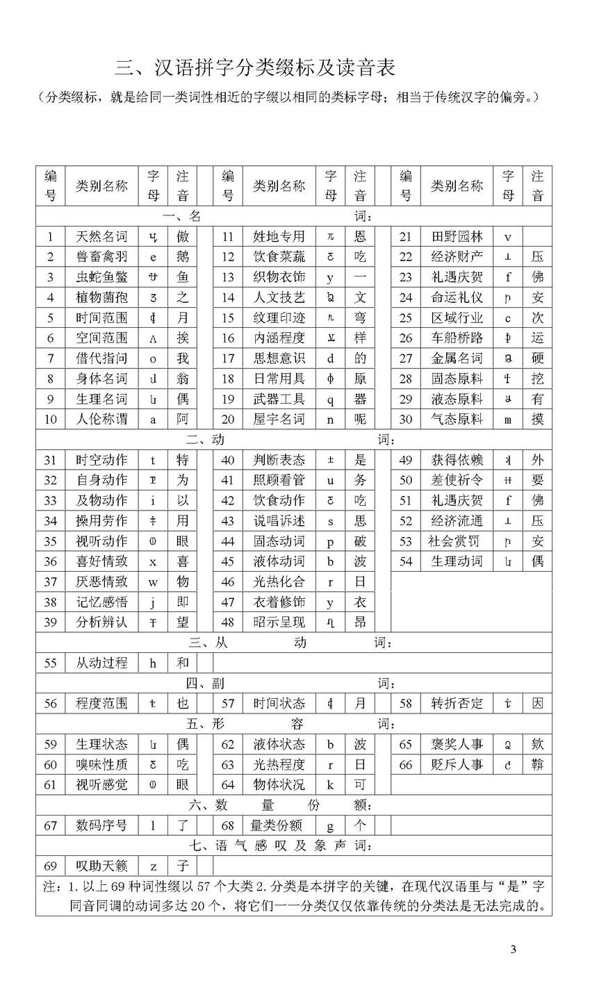 只学60个字母就能读写任何汉字 知乎