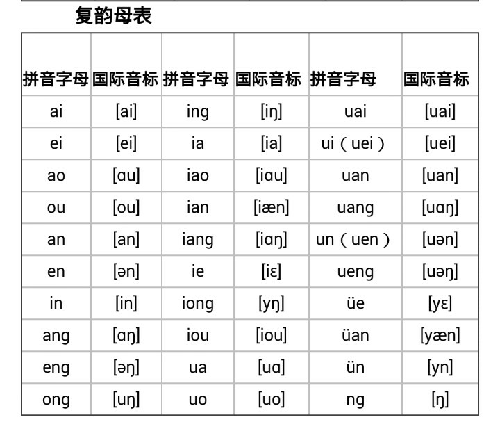 楼对窗的读音用拼音国际音标怎么标