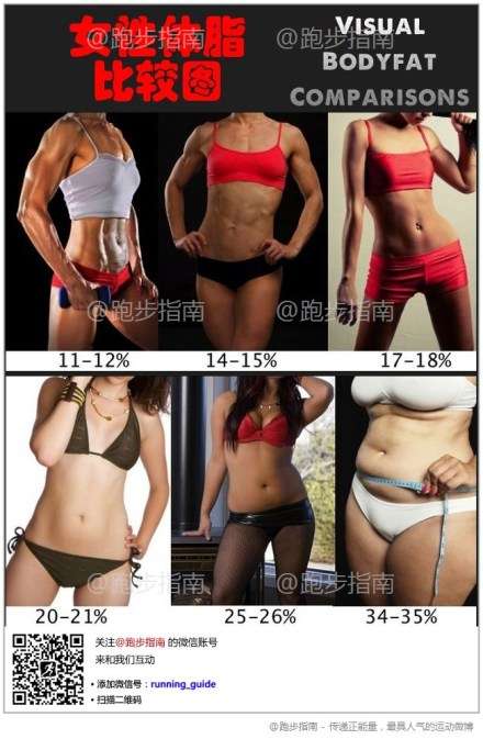 女生体脂29怎么减到15 知乎