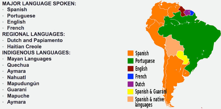 按照语言划分的话,南美洲将会有五个国家
