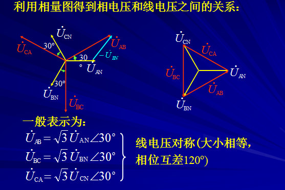 关于单相电和三相电的具体,形象区别?