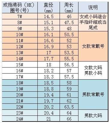 如何快速确定手指尺寸 戒指尺寸对照表 知乎