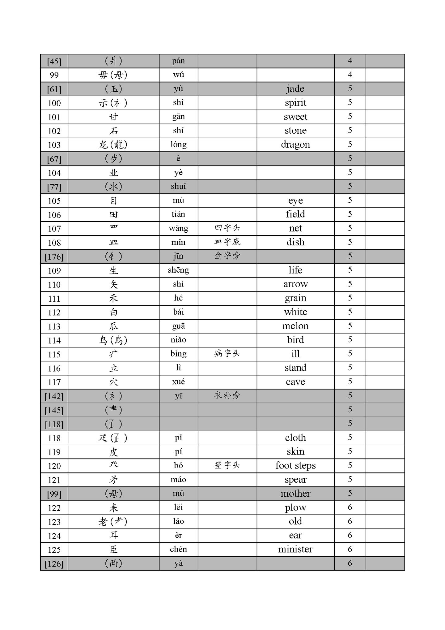 汉字部首 用英语怎么说 知乎