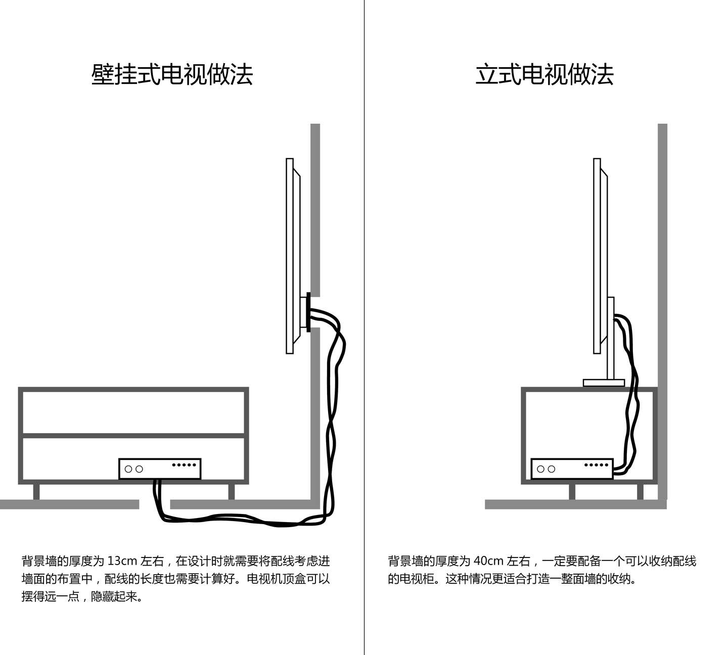 打造客厅的第一步 从电视扮演的角色开始 知乎