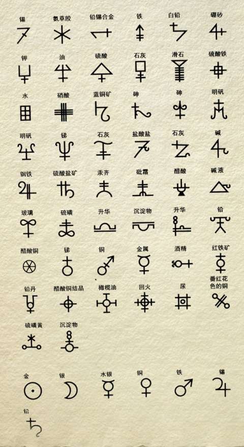 这个符号什么含义?