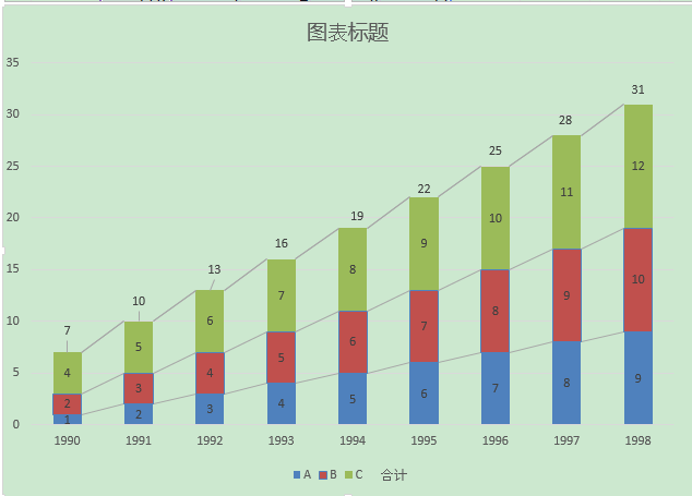 求問ppt/excel大神#這個圖是怎麼做的 ?