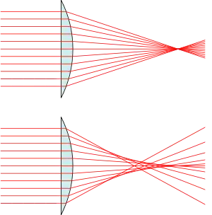 相机成像究竟是成在像平面还是成在焦平面底片相当于像平面还是焦平面