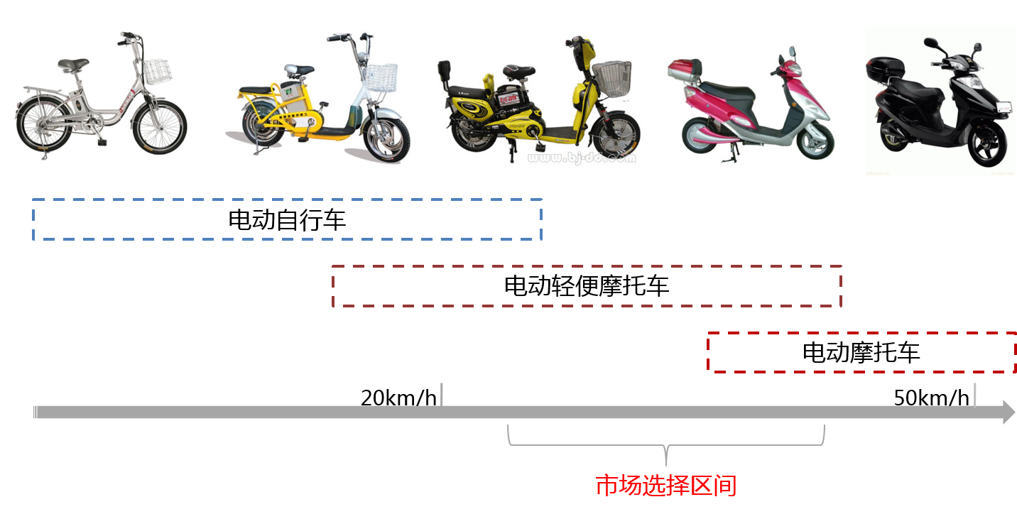 你禁与不禁 电动车就在那里 悄悄改变了城市 知乎
