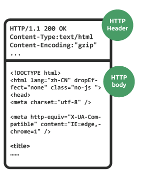 web开发中的php应用地位发展史_web、开发_07