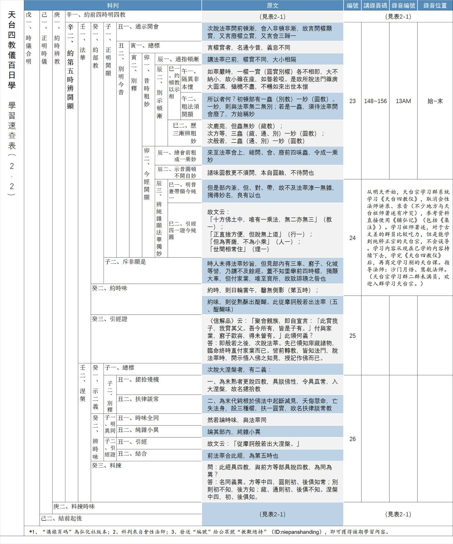 四教仪百日学 进度速查表 知乎