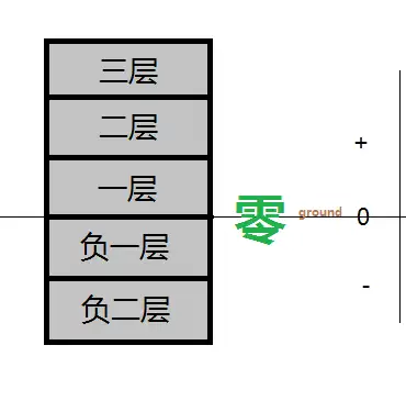 0层图1层图2层图流程图片