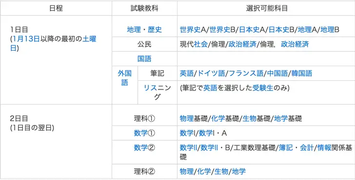 想知道日本的高考与大学的黑幕么？看这篇吧- 知乎