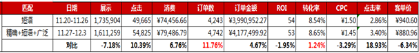 电商如何通过SEM引流? - 第9张 | 搜豪的那点事 电商如何通过SEM引流? - 第9张 | 搜豪的那点事