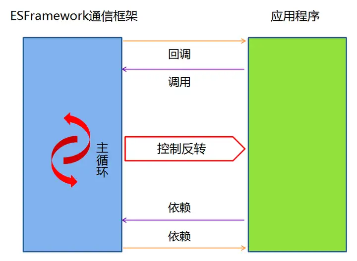 面向对象和面向过程的区别有哪些？3