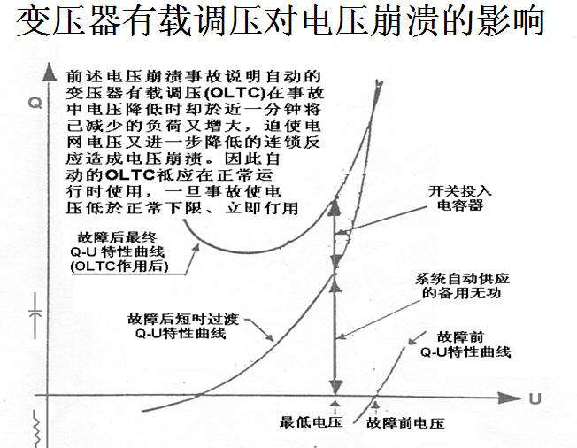 随笔之八 电网大停电分析 知乎