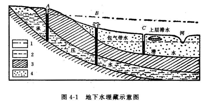 机井深度图片